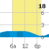 Tide chart for Cypremort Point, Louisiana on 2021/07/18