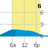 Tide chart for Cypremort Point, Louisiana on 2021/07/6