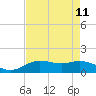 Tide chart for Cypremort Point, Louisiana on 2021/08/11