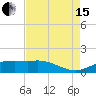 Tide chart for Cypremort Point, Louisiana on 2021/08/15