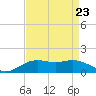 Tide chart for Cypremort Point, Louisiana on 2021/08/23