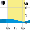 Tide chart for Cypremort Point, Louisiana on 2021/08/30