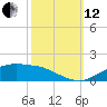 Tide chart for Cypremort Point, Louisiana on 2021/10/12