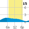 Tide chart for Cypremort Point, Louisiana on 2021/10/15