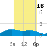 Tide chart for Cypremort Point, Louisiana on 2021/10/16