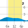 Tide chart for Cypremort Point, Louisiana on 2021/10/2