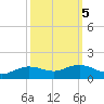 Tide chart for Cypremort Point, Louisiana on 2021/10/5