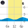 Tide chart for Cypremort Point, Louisiana on 2021/10/6