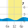 Tide chart for Cypremort Point, Louisiana on 2021/10/7