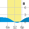 Tide chart for Cypremort Point, Louisiana on 2021/11/8
