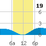 Tide chart for Cypremort Point, Louisiana on 2021/12/19