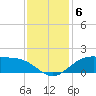 Tide chart for Cypremort Point, Louisiana on 2021/12/6