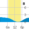 Tide chart for Cypremort Point, Louisiana on 2021/12/8