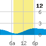 Tide chart for Cypremort Point, Louisiana on 2022/01/12