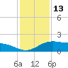 Tide chart for Cypremort Point, Louisiana on 2022/01/13