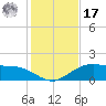 Tide chart for Cypremort Point, Louisiana on 2022/01/17