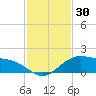 Tide chart for Cypremort Point, Louisiana on 2022/01/30