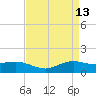 Tide chart for Cypremort Point, Louisiana on 2022/04/13