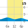 Tide chart for Cypremort Point, Louisiana on 2022/04/15
