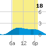 Tide chart for Cypremort Point, Louisiana on 2022/04/18
