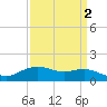 Tide chart for Cypremort Point, Louisiana on 2022/04/2