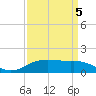 Tide chart for Cypremort Point, Louisiana on 2022/04/5