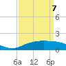 Tide chart for Cypremort Point, Louisiana on 2022/04/7