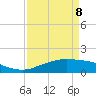 Tide chart for Cypremort Point, Louisiana on 2022/04/8