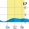 Tide chart for Cypremort Point, Louisiana on 2022/07/17