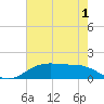 Tide chart for Cypremort Point, Louisiana on 2022/07/1