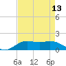 Tide chart for Cypremort Point, Louisiana on 2022/08/13