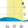 Tide chart for Cypremort Point, Louisiana on 2022/08/6