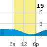 Tide chart for Cypremort Point, Louisiana on 2022/10/15
