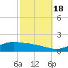 Tide chart for Cypremort Point, Louisiana on 2022/10/18