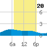 Tide chart for Cypremort Point, Louisiana on 2022/10/20