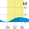 Tide chart for Cypremort Point, Louisiana on 2023/04/12
