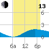 Tide chart for Cypremort Point, Louisiana on 2023/04/13