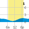 Tide chart for Cypremort Point, Louisiana on 2023/04/1