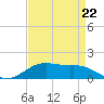 Tide chart for Cypremort Point, Louisiana on 2023/04/22