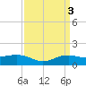 Tide chart for Cypremort Point, Louisiana on 2023/04/3