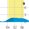 Tide chart for Cypremort Point, Louisiana on 2023/04/9