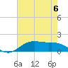 Tide chart for Cypremort Point, Louisiana on 2023/07/6