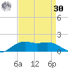Tide chart for Cypremort Point, Louisiana on 2023/08/30