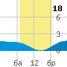 Tide chart for Cypremort Point, Louisiana on 2023/10/18