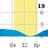 Tide chart for Cypremort Point, Louisiana on 2023/10/19