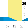 Tide chart for Cypremort Point, Louisiana on 2023/10/20