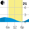 Tide chart for Cypremort Point, Louisiana on 2023/10/21