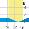 Tide chart for Cypremort Point, Louisiana on 2023/10/3