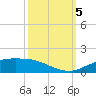 Tide chart for Cypremort Point, Louisiana on 2023/10/5