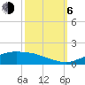 Tide chart for Cypremort Point, Louisiana on 2023/10/6